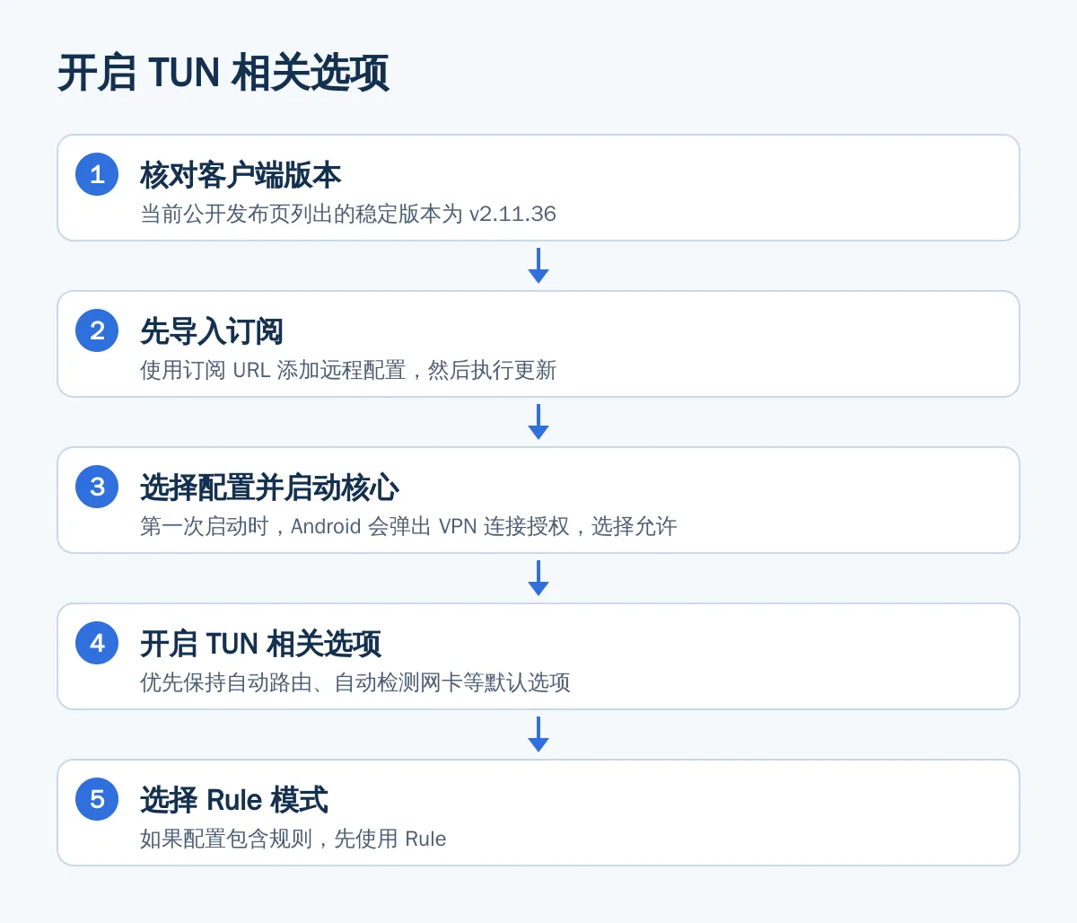 开启 TUN 相关选项