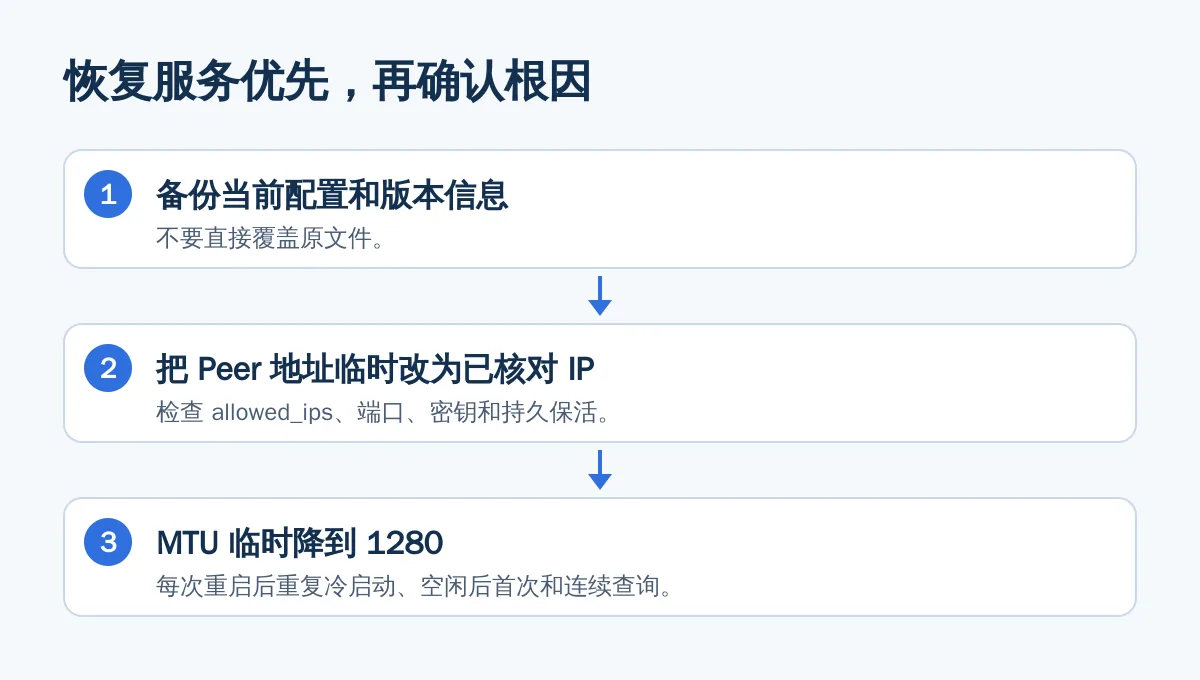 恢复服务优先,再确认根因